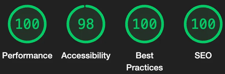 Lighthouse score