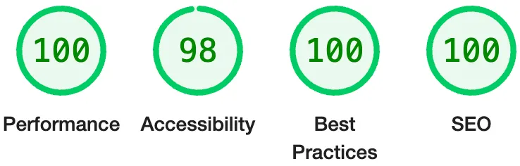 Lighthouse score